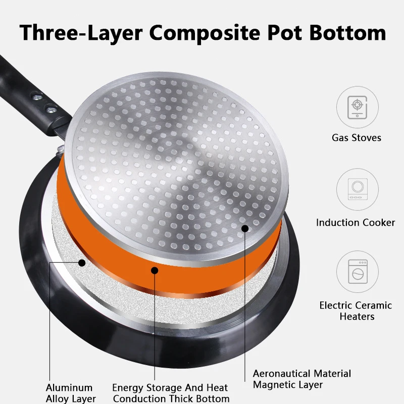 ノンスティックフライパン 18/22/26CM 朝食パンケー - Crepe Pan Nonstick のレビューと価格
